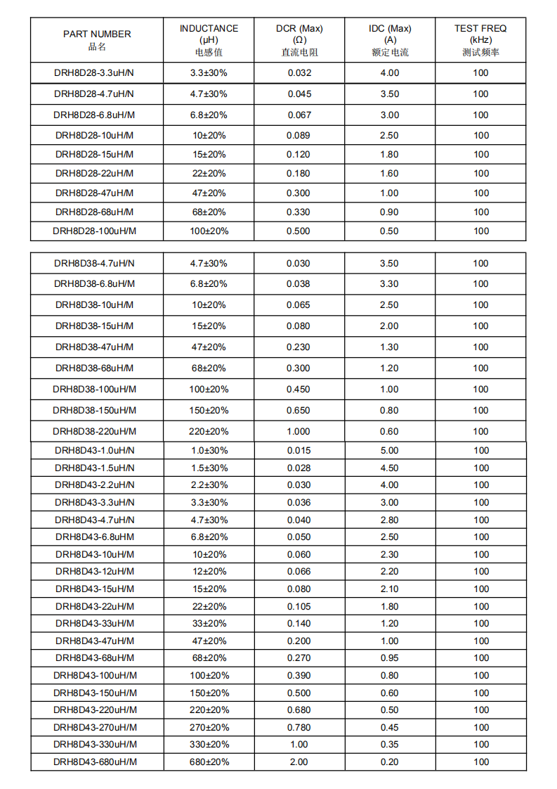 ＤRH8D58係列_01