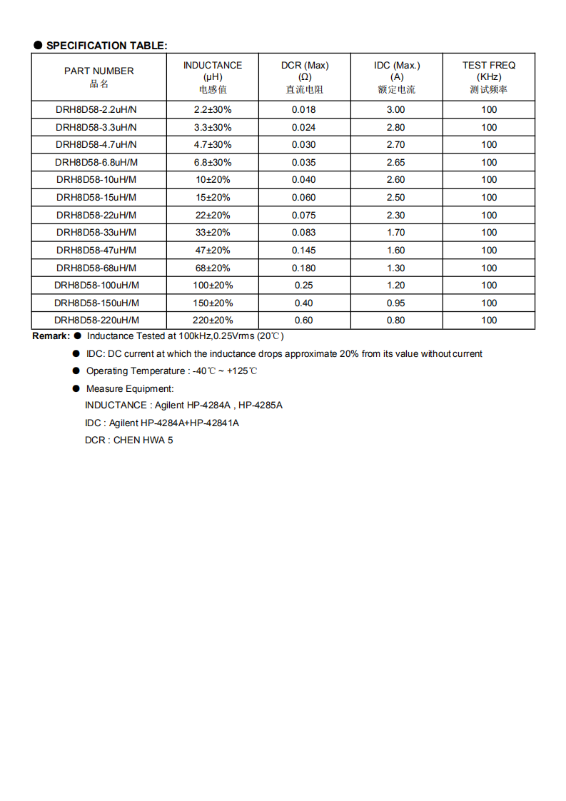 ＤRH8D58係列_02