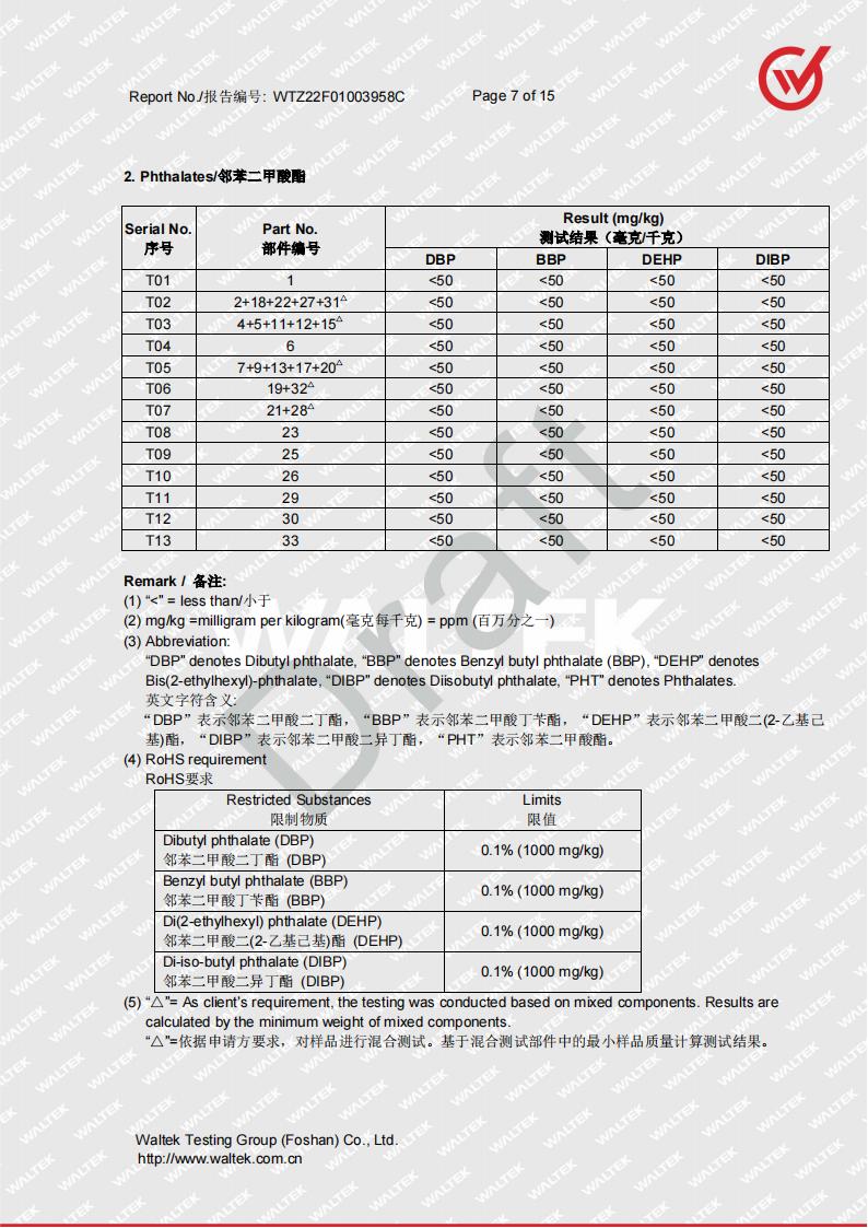 蜜桃视频在线视频整機ROHS2.0 DRAFT WTZ22F01003958C_06