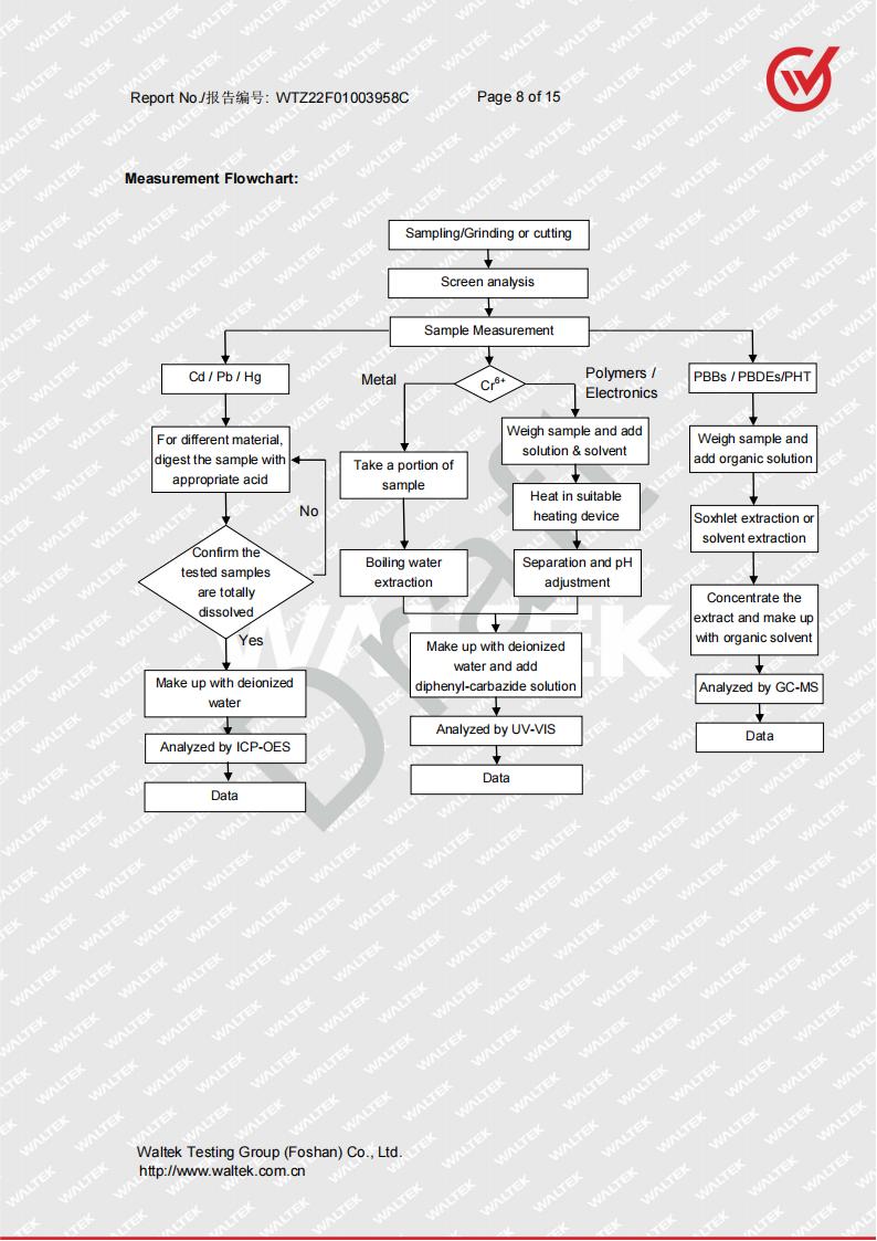 蜜桃视频在线视频整機ROHS2.0 DRAFT WTZ22F01003958C_07