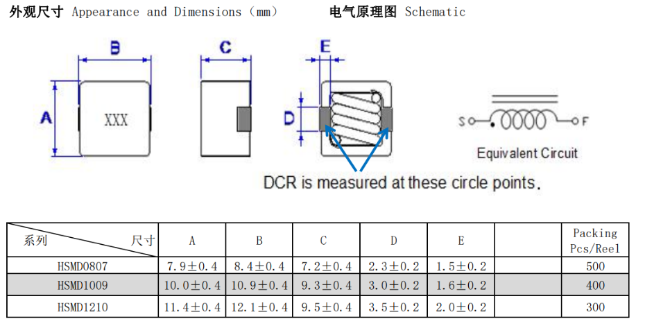 高電流立方體貼片蜜桃网站入口可看1