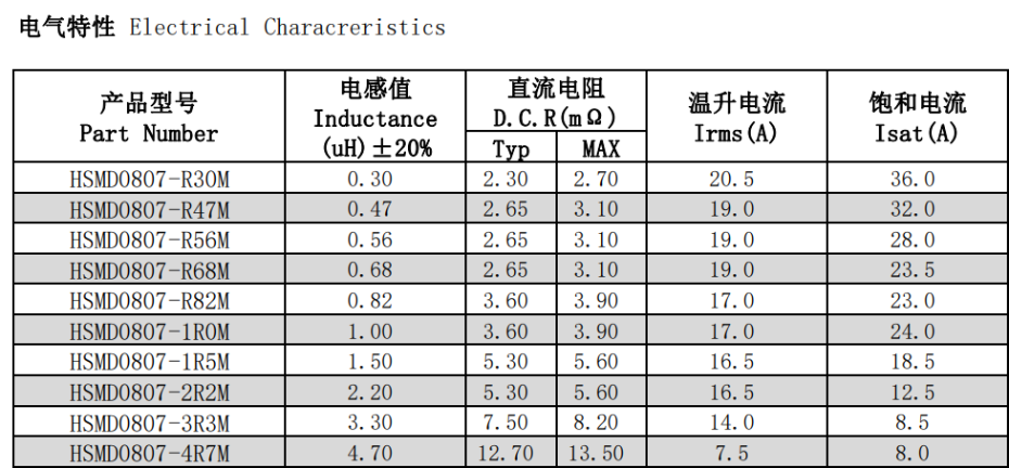 高電流立方體貼片蜜桃网站入口可看2