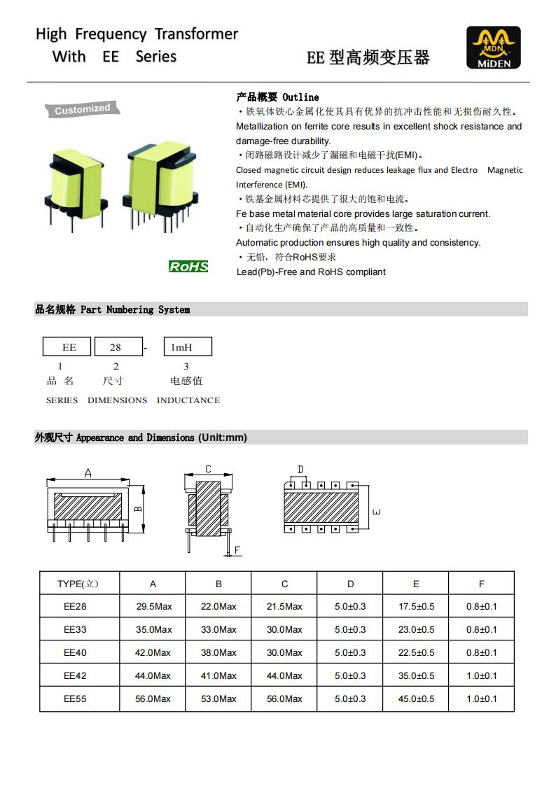 網站資料變壓器 EE係列_00