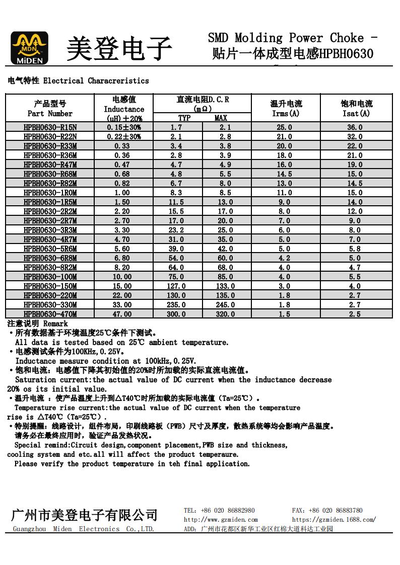 HPBH0630係列_01