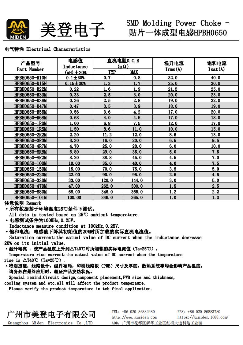 HPBH0650係列_01