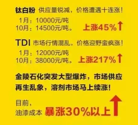 蜜桃视频在线视频化工訊_原材料價錢不斷上漲